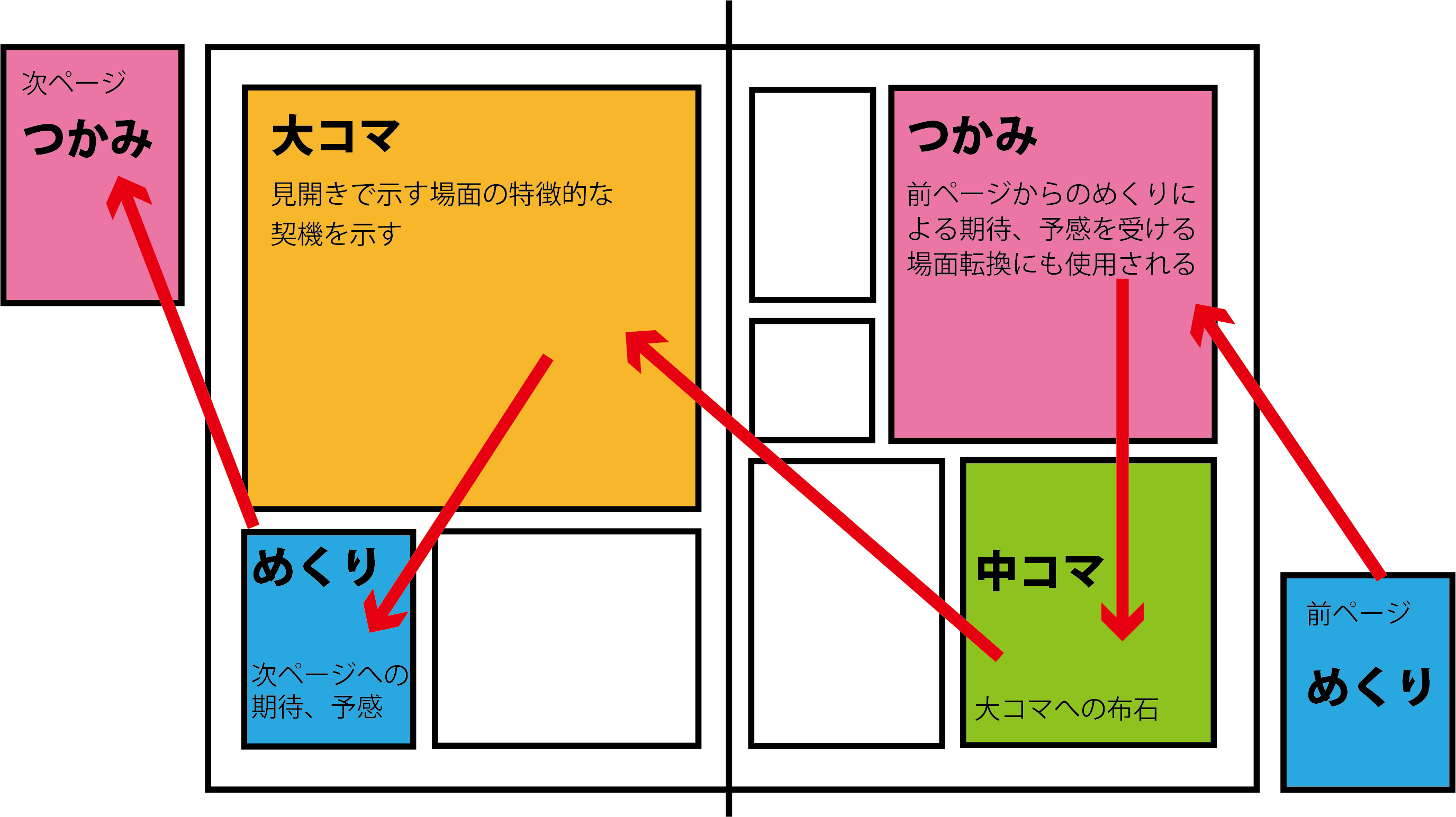 物語もつくらず絵も描かないまんが制作 ちくま新書 山本 忠宏 鳩ノマメ Webちくま 3 3